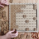 Didáctico  Tabla Pitagórica